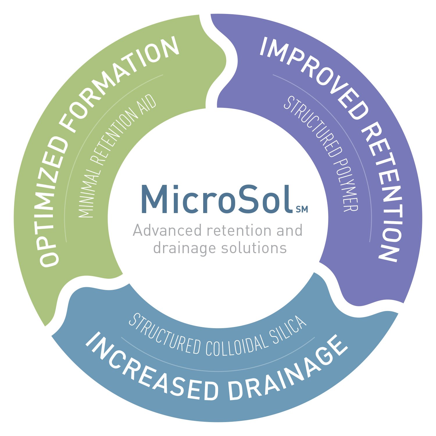 New MicroSol Printing and Writing Paper Program