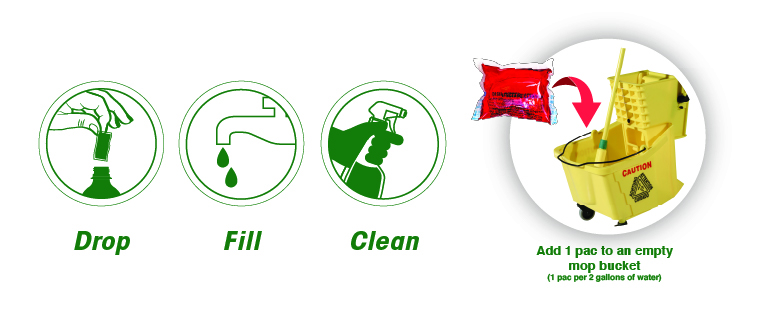 drop fill shake clean aqua chempacs