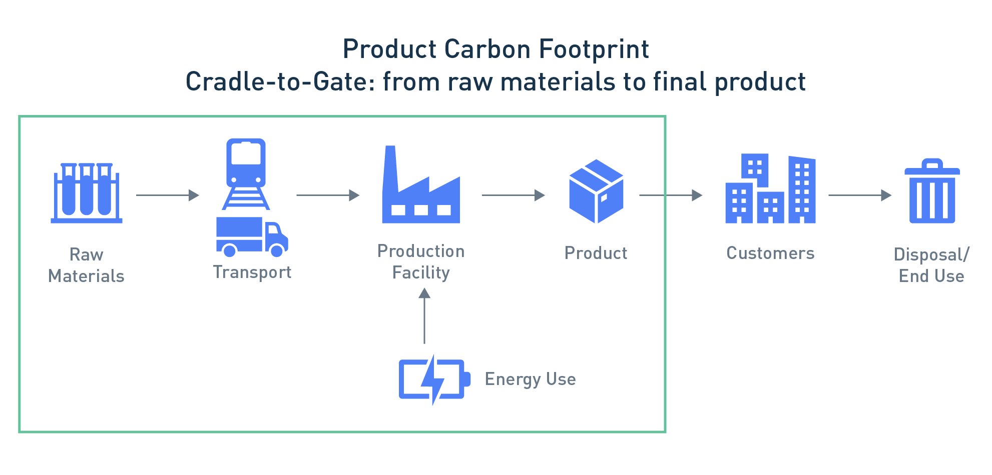blog-carbon-footprint-chart-1982x950.png