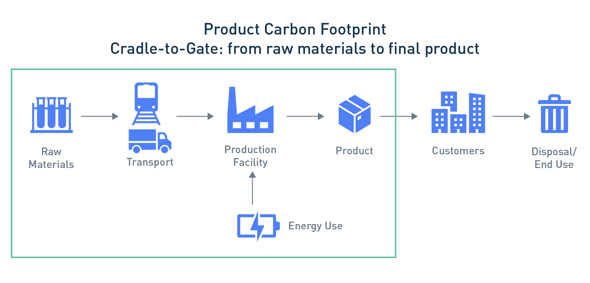 blog-carbon-footprint-chart-1982x950.png