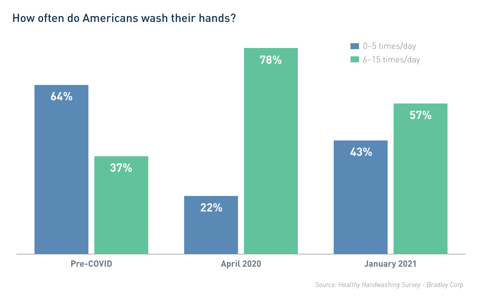 blog-hand-hygiene-hand-wash-rate-1982x1250.png